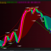 今晚的原油  伦敦金太给力了-EAHub外汇论坛