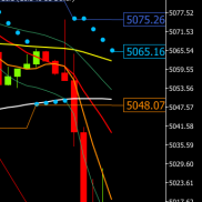 更新临盘支撑阻力建议：
阻力空：建议触及5045试探S5050，上破触及5060试探S5065-EAHub外汇论坛