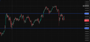 看看黄金在区间内的表现-EAHub外汇论坛
