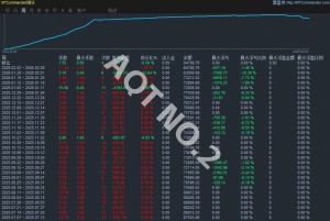 AQT NO.2

策略简介：纯统计套利策略。专注于交易AUD、NZD、CAD等高相关性商品货-EAHub外汇论坛