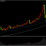 黄金连续二日上涨，上涨高度受限

昨晚美盘现货黄金延续高位附近震荡，盘中一度-EAHub外汇论坛