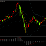 黄金连续二日上涨，上涨高度受限

昨晚美盘现货黄金延续高位附近震荡，盘中一度-EAHub外汇论坛