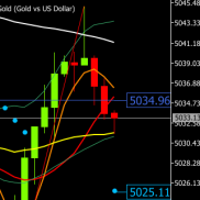 更新临盘支撑阻力建议：
阻力空：建议触及5045试探S5050，上破触及5057试探S5065-EAHub外汇论坛
