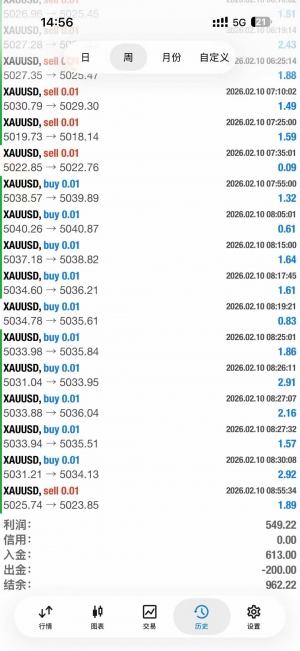 趋势双向EA，实盘美金账户，全自动识别开单方向，不惧单边，浮亏低，对资金要求-EAHub外汇论坛