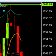 提前提示上涨分别触及5058附近试探，现报5044提示建议稳健入袋。
更新临盘支撑阻-EAHub外汇论坛
