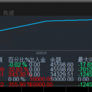 能接受点风险可以做到月化3倍，求稳健可以月化30-50-EAHub外汇论坛