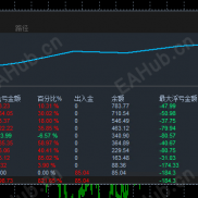 【龙马 EA 3.0  仙庭】以龙为马，算法为缰，驰骋金融星河-EAHub外汇论坛