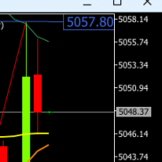 提前提示上涨分别触及5057附近试探，现报5048提示建议稳健入袋。刚才有事忘记提-EAHub外汇论坛