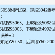 提前提示上涨分别触及5057附近试探，现报5048提示建议稳健入袋。刚才有事忘记提-EAHub外汇论坛