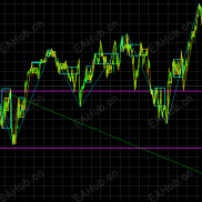 【缠论指标（MT4\MT5)】缠论递归指标-EAHub外汇论坛