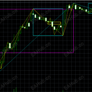 【缠论指标（MT4\MT5)】缠论递归指标-EAHub外汇论坛