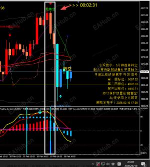 2/10 5分钟抛售空，利润空间非常不错-EAHub外汇论坛