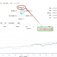 #黄金一次一单 每单都是带严格风控的，带移动保护，风险可控胜率高。
服务器：Tr-EAHub外汇论坛