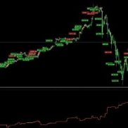 #黄金一次一单 每单都是带严格风控的，带移动保护，风险可控胜率高。
服务器：Tr-EAHub外汇论坛