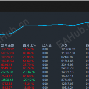 【《复利引擎：双月1500%增长的量化逻辑与实战手册》】一次一单  盈亏合理 复利 俩个月15倍-EAHub外汇论坛