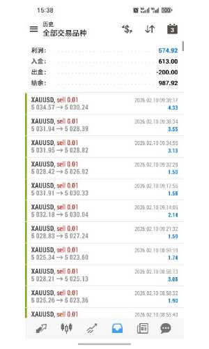 顺势黄金小资金实盘一天翻倍
服务器：TradeMaxGlobal-Live9
账    户：9186250-EAHub外汇论坛