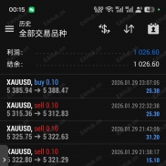 【数字印钞机——连续六个月回撤30%】一次一单，月化200%，稳定，低门槛-EAHub外汇论坛