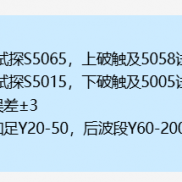 前提示触及阻力5052和5058附近试探，临盘上涨触及5056附近承压后震荡回撤，现回-EAHub外汇论坛
