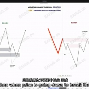 【20岁百万美元富翁seek交易课程】seek Trding 2025年最新中文配音课程-EAHub外汇论坛