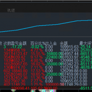 模拟实盘同步运行，模拟DPrimeVU-Demo 5  账号8907075 密码Aa123456.  实盘ECMar-EAHub外汇论坛