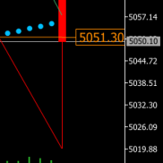 美盘数据公布利空；提前提示支撑和阻力节点附近多挂，挂5050试探S10，挂5025试探-EAHub外汇论坛