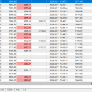今天一次一单的战绩 
有注释的那个才是哦 
有盈有亏 
今天做了些调整-EAHub外汇论坛