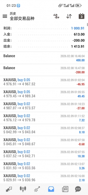 #顺势黄金 小资金实盘收益150%-EAHub外汇论坛