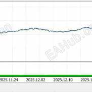 【MHD_JRAB V4.22】这才是黄金交易 – 最大回撤仅6%-EAHub外汇论坛