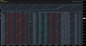 黄金对冲实盘账号运行一个多月逻辑合理行情越大利润越大0.03起手收益149916+
美-EAHub外汇论坛