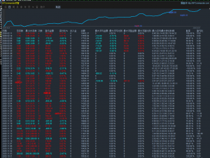 似乎好久没发Nemesis的统计了，嘻嘻   测试到3月1日后就不开放测试了哦，感兴趣-EAHub外汇论坛