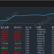 【一次只做一单，却能两个月干到15倍——真正的复利王者EA】一次一单 复利模式 俩个月15倍收益-EAHub外汇论坛