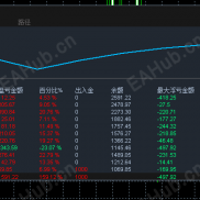【天命永续 飞马EA  7.0】持有者逆天，改命-EAHub外汇论坛