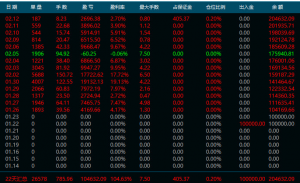 一个月内赚 +104.6% 翻到 20.46 万，资金占用仅 0.2%，回撤极低 三周翻仓-EAHub外汇论坛
