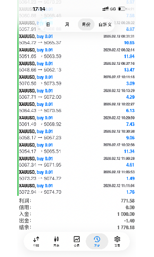 #招财趋势
服务器：KVBPrimeLimited-Live
账号：20033027
密码：zxc666-EAHub外汇论坛