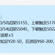2.12晚间策略提示：(今天有事，个人看着来）
更新临盘支撑阻力建议：
阻力空：建-EAHub外汇论坛