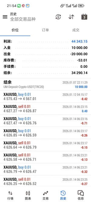 #MT5黄金趋势策略，顺势交易不怕大行情，每单带止损止盈，实盘收益400%，最大浮-EAHub外汇论坛