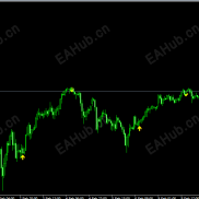 【亿万盈利圣杯箭头指标】开始你的亿万盈利财富之旅-EAHub外汇论坛