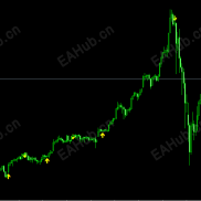 【亿万盈利圣杯箭头指标】开始你的亿万盈利财富之旅-EAHub外汇论坛