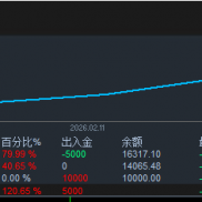 我这马丁风控系统都可以当趋势过滤器了，大波动前20分钟自动停了，现在都还没开-EAHub外汇论坛