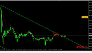 2026年2月11日精准拿下黄金700点，专门做黄金原油单边的系统，信号不飘逸不邂逅-EAHub外汇论坛