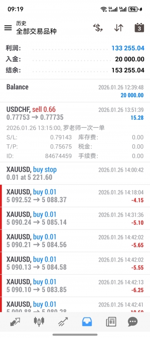 黄金 多策略组合    1459864   CPTMarkets-Live01   Bj123654.-EAHub外汇论坛