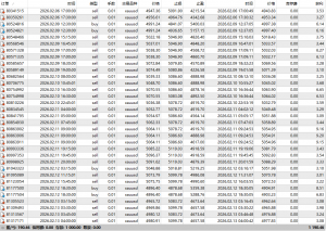 黑暗骑士一次一单 单单止盈止损  6号到目前100%胜率，最大浮亏37[呲牙]-EAHub外汇论坛