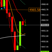 日内紧急避险国际金价暴跌，后续看整理反弹再回5000之上运行；
更新临盘支撑阻力-EAHub外汇论坛