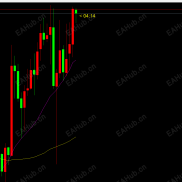 【MT5-K线倒计时指标】倒计时指标，看了很多，感觉还是自己的好用，欢迎下载，测试。-EAHub外汇论坛