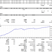 纯手工交易，实盘可观摩；技术指导，合作等等，欢迎了解。-EAHub外汇论坛