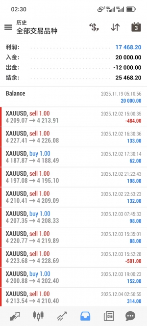 一次一单黄金EA，不惧任何行情，稳定才是王道，加油-EAHub外汇论坛