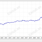 【7种策略，通杀黄金所有行情】-EAHub外汇论坛