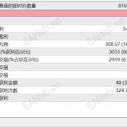 【7种策略，通杀黄金所有行情】-EAHub外汇论坛