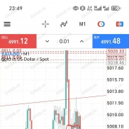 昨天晚上的一单，，可惜了 没走多远·········· 就吃了40个点-EAHub外汇论坛