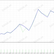 【ATR波动过滤策略】一次一单、ATR动态止损、以及基于ATR的动态仓位管理-EAHub外汇论坛